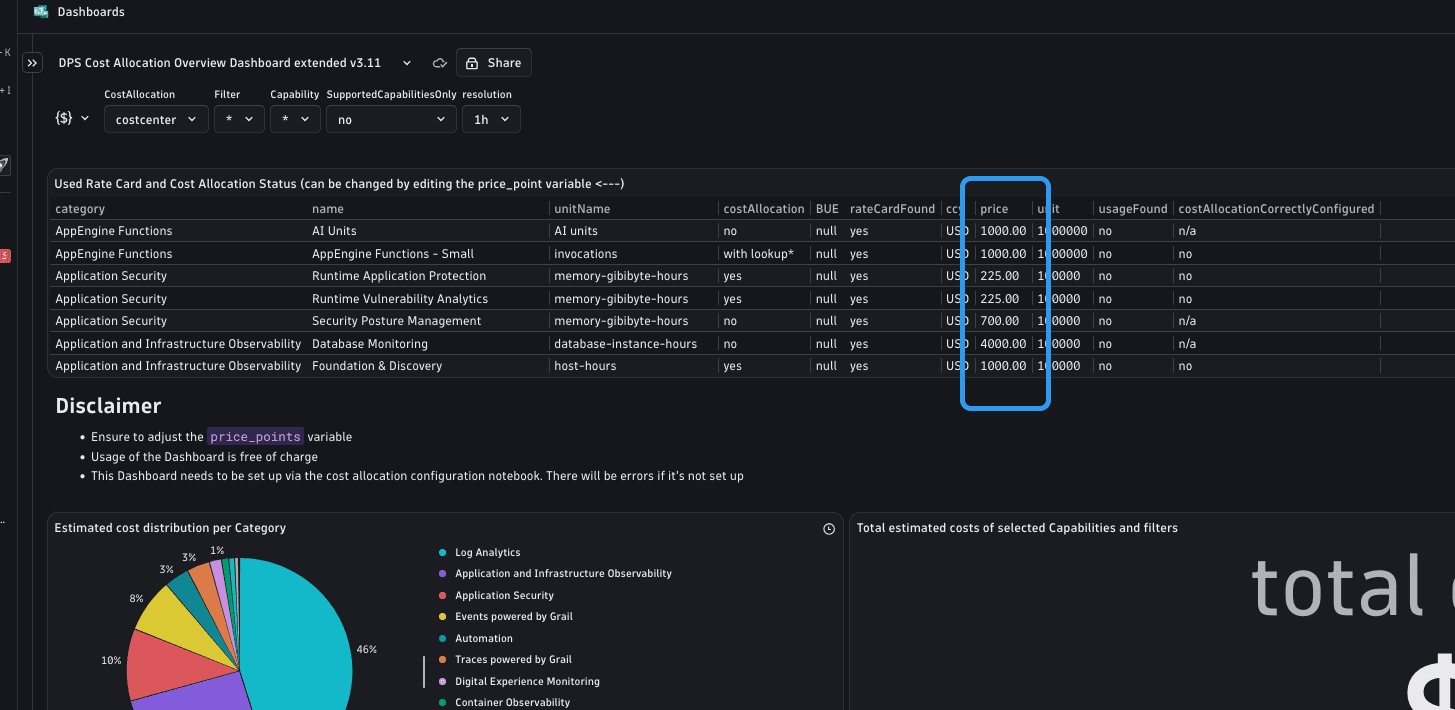 Where to adjust rate-card prices in the Cost Allocation extended dashboard