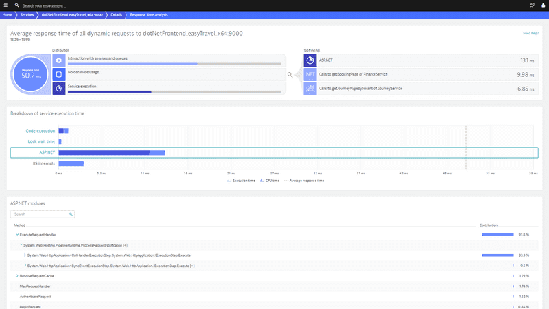 .net monitor