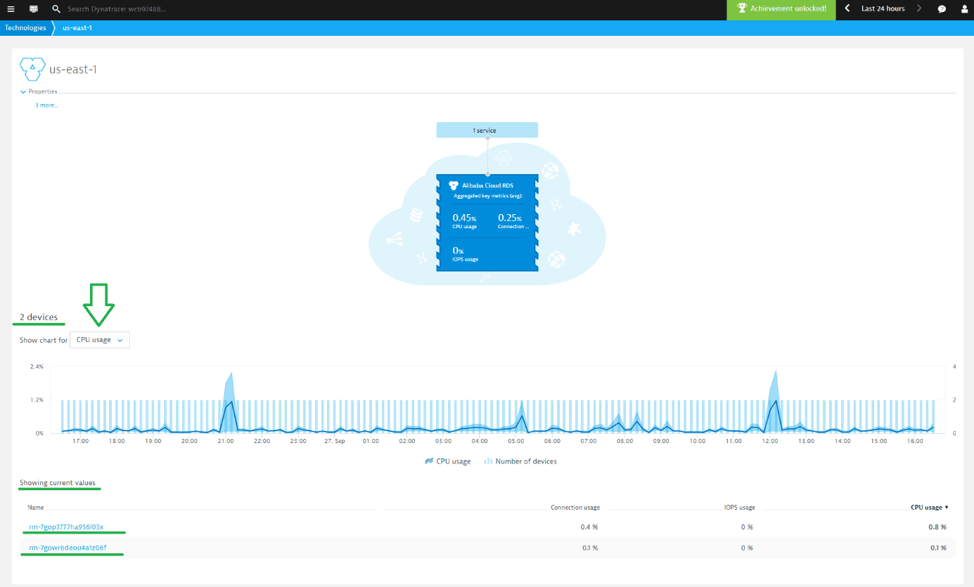 ActiveGate extensions capabilities