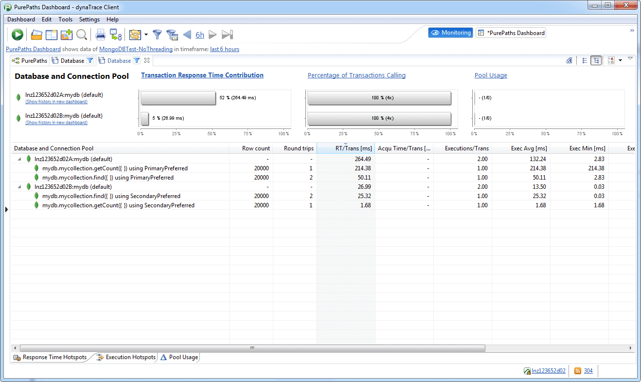 Database dashlet with replica set