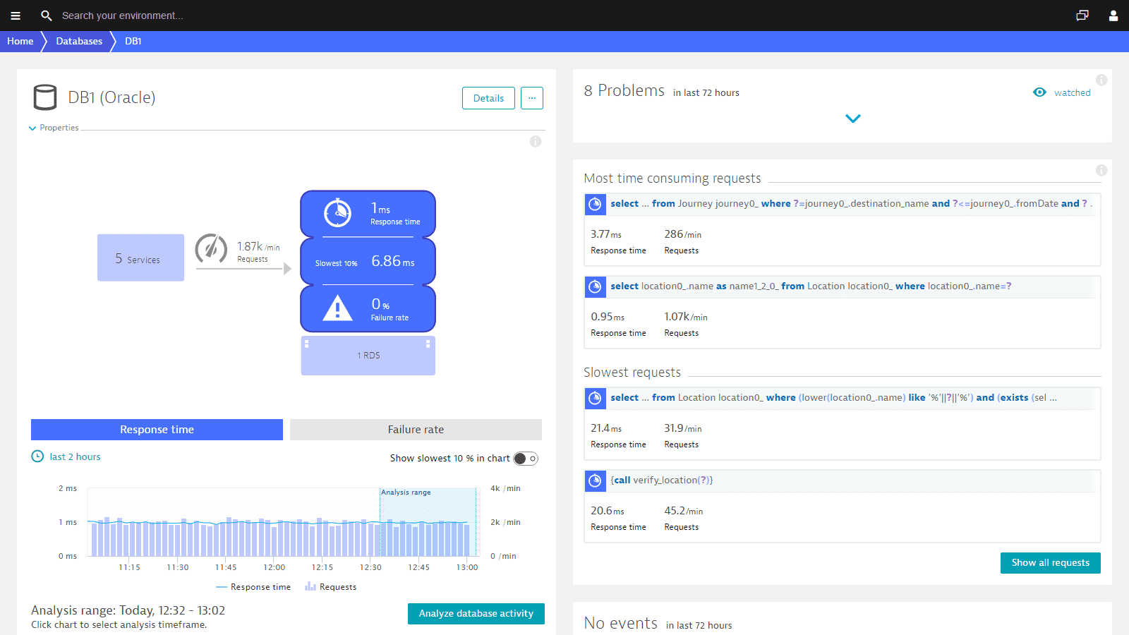 glassfish performance monitoring