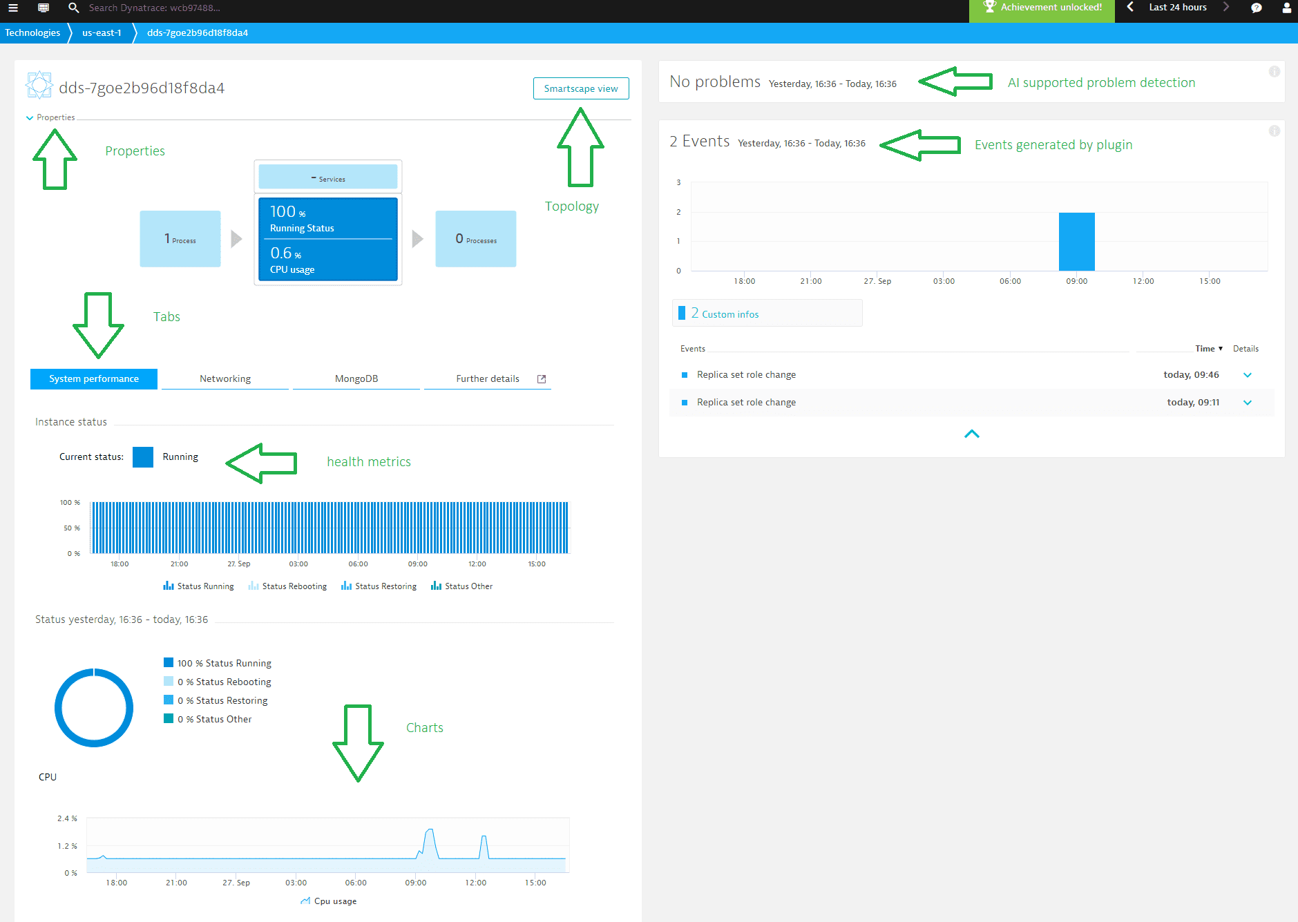 ActiveGate extensions capabilities