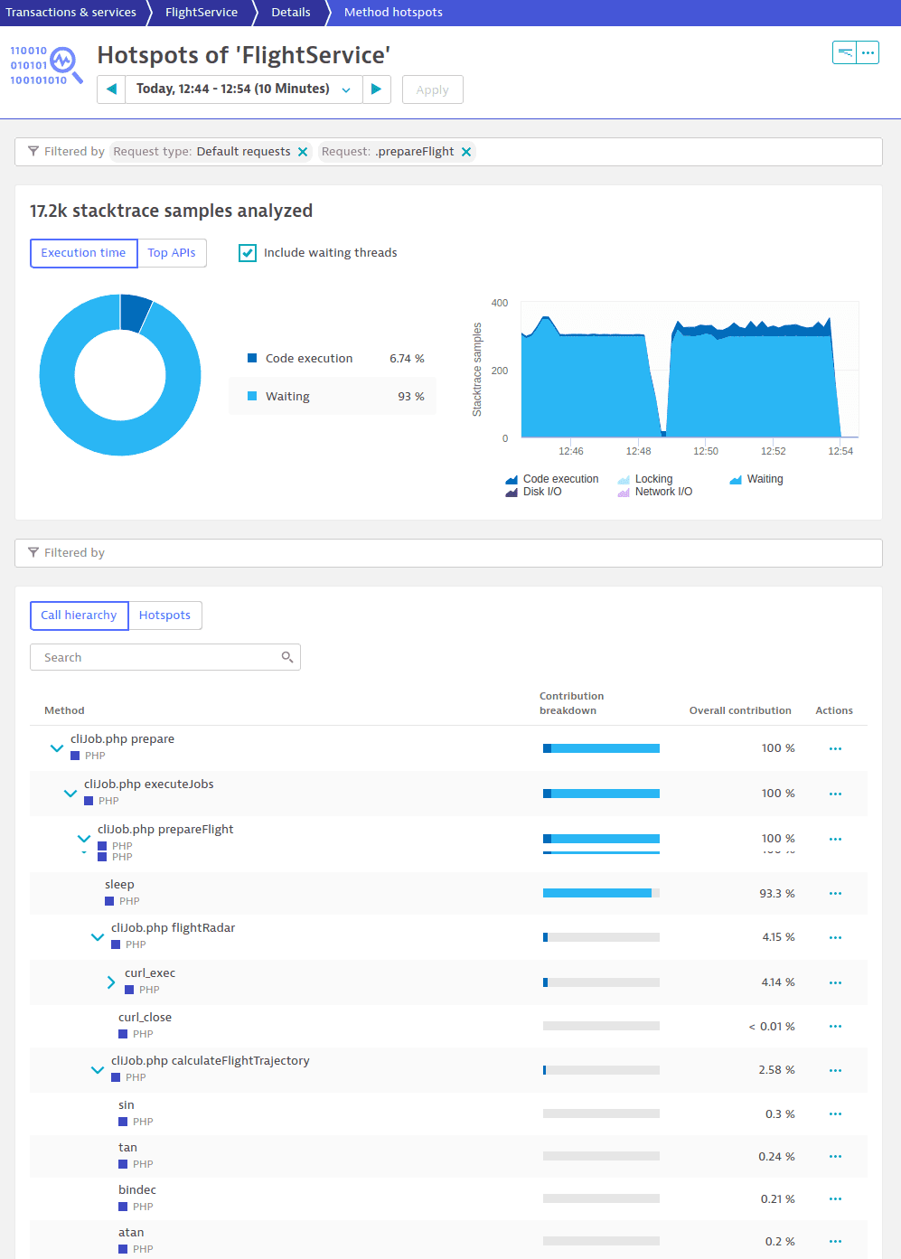 PHP insights: CPU-consuming methods of PHP code