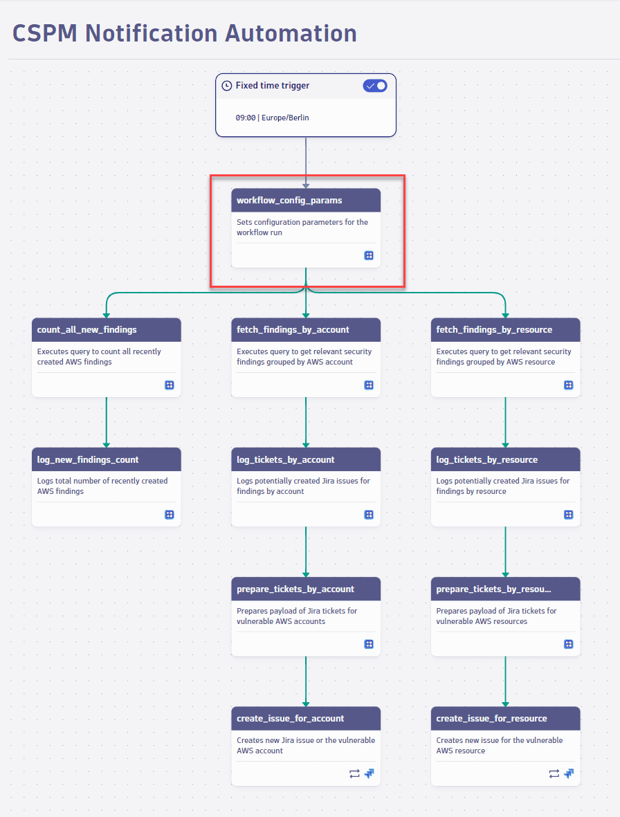 Define parameters in CSMP workflow