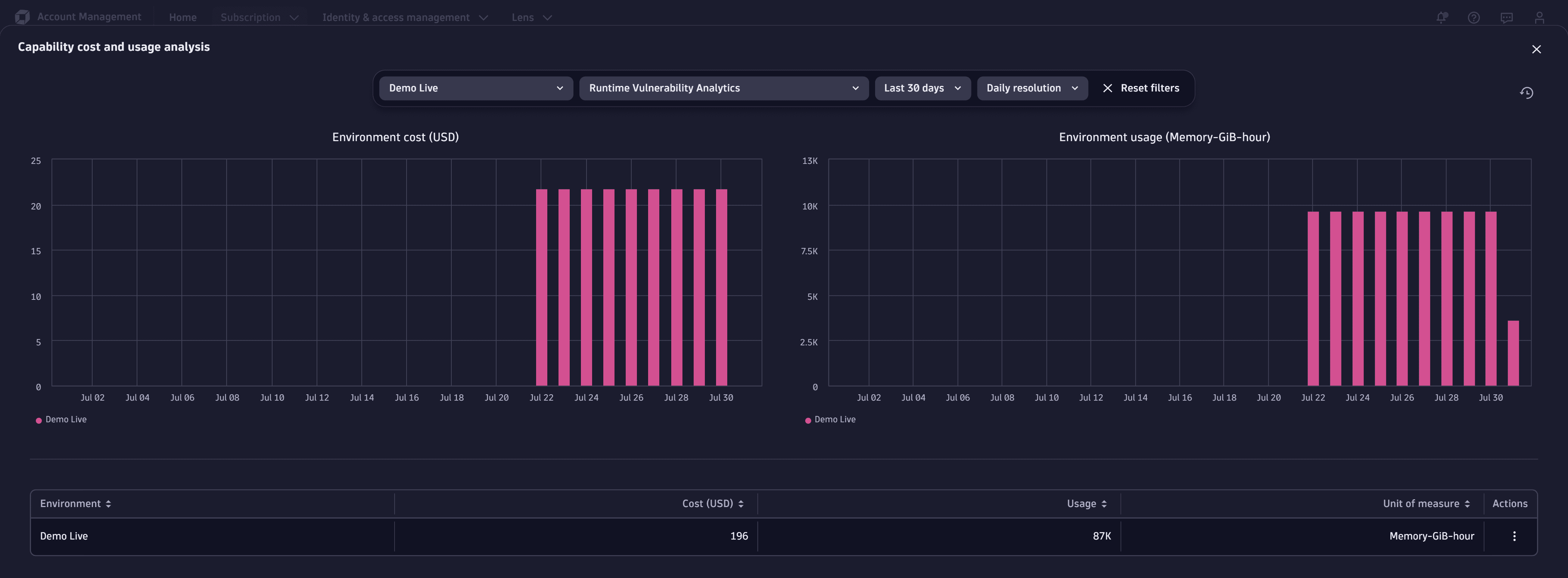 rva metric per host