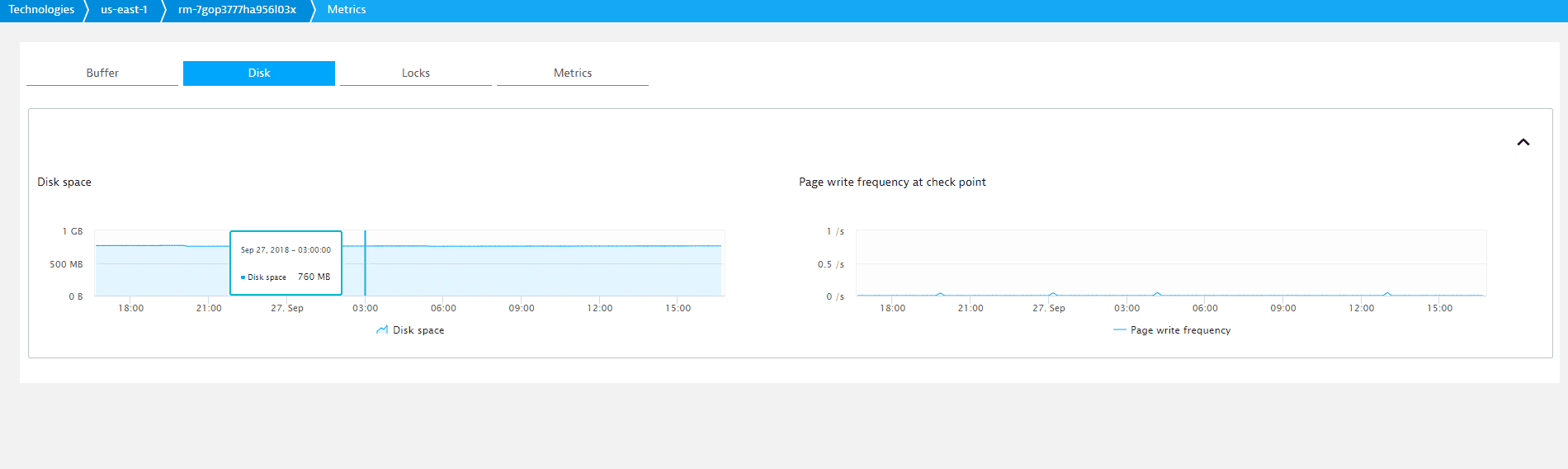 ActiveGate extensions capabilities