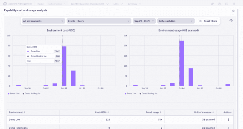 cost management