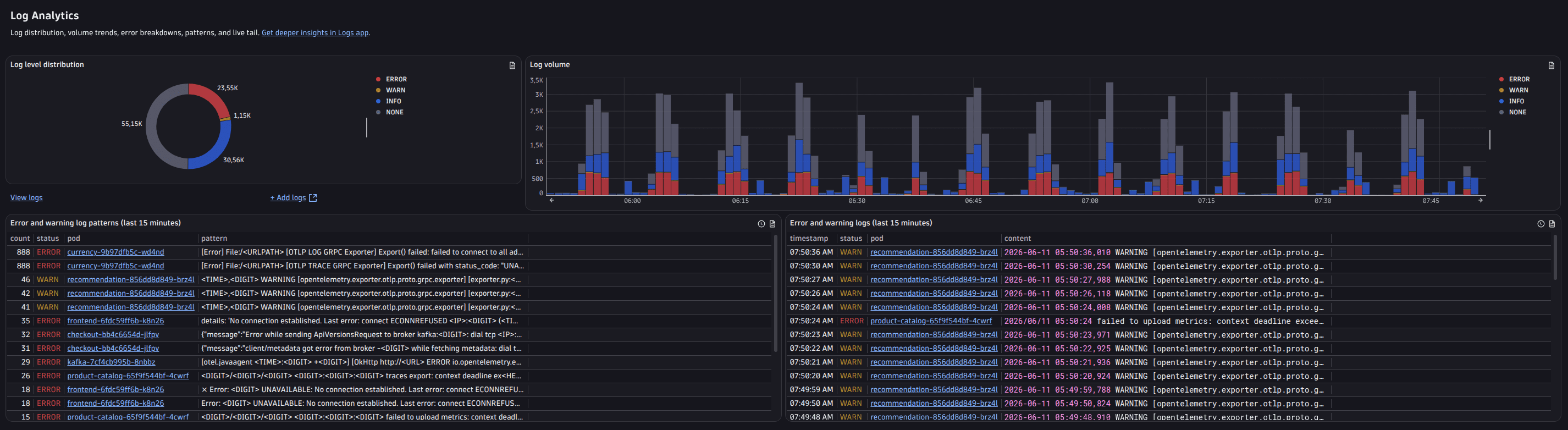 Log Analytics