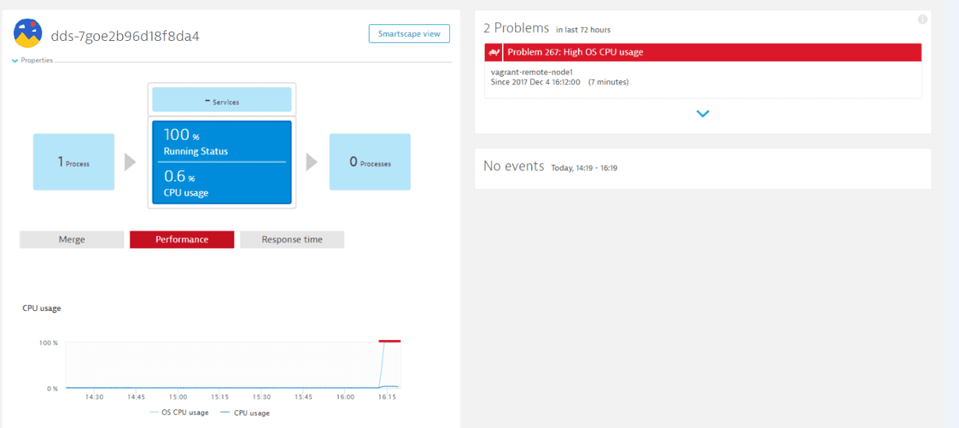 ActiveGate extensions problems and events