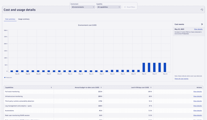 increase in Custom Metrics Classic