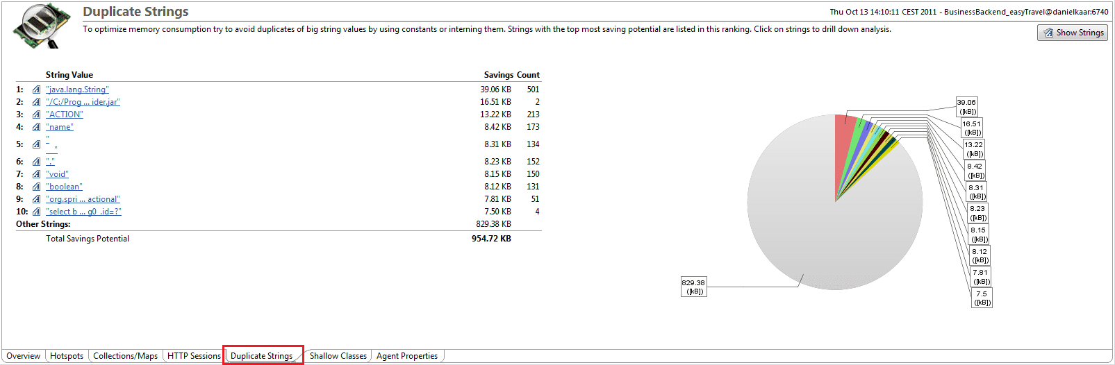 Duplicated strings in the memory snapshot