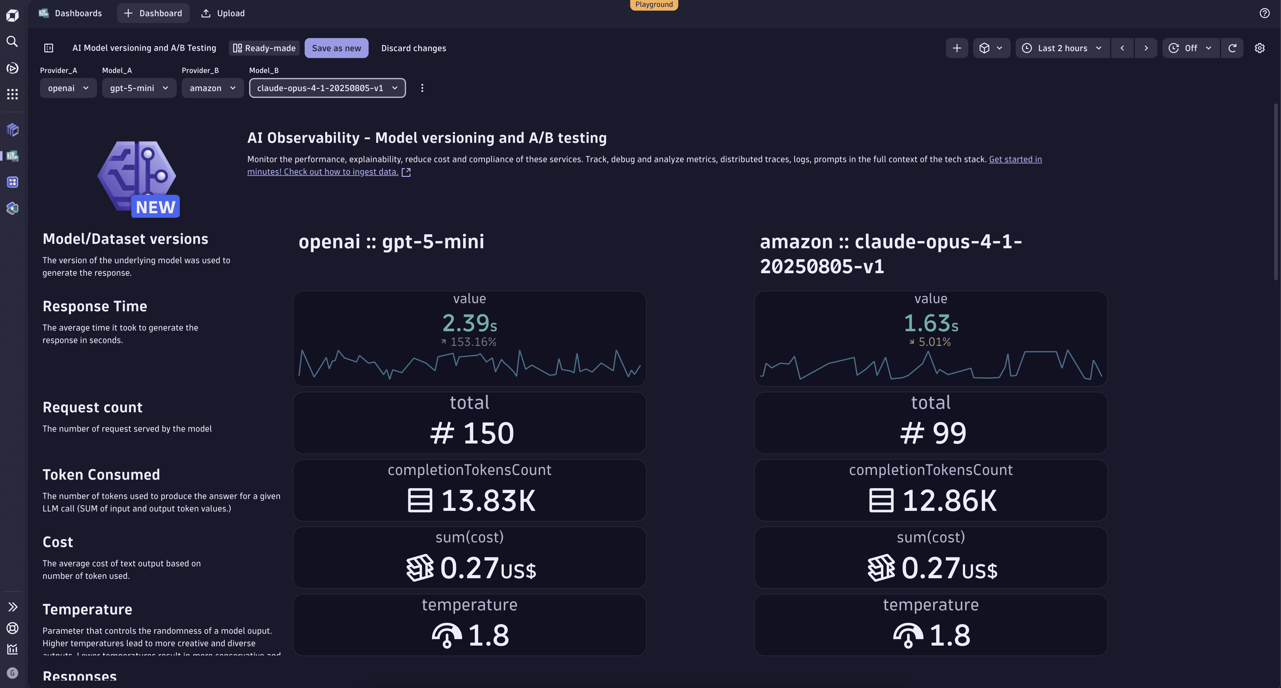 AI Model versioning and A/B Testing Dashboard