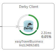 Database