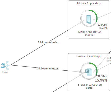 Entry topology link