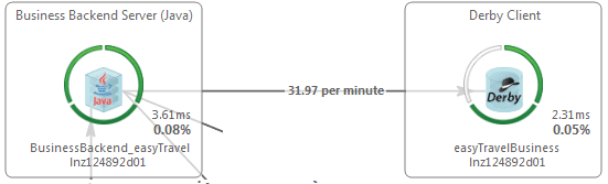 Exit topology link