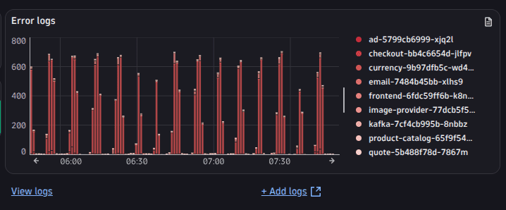 Error logs