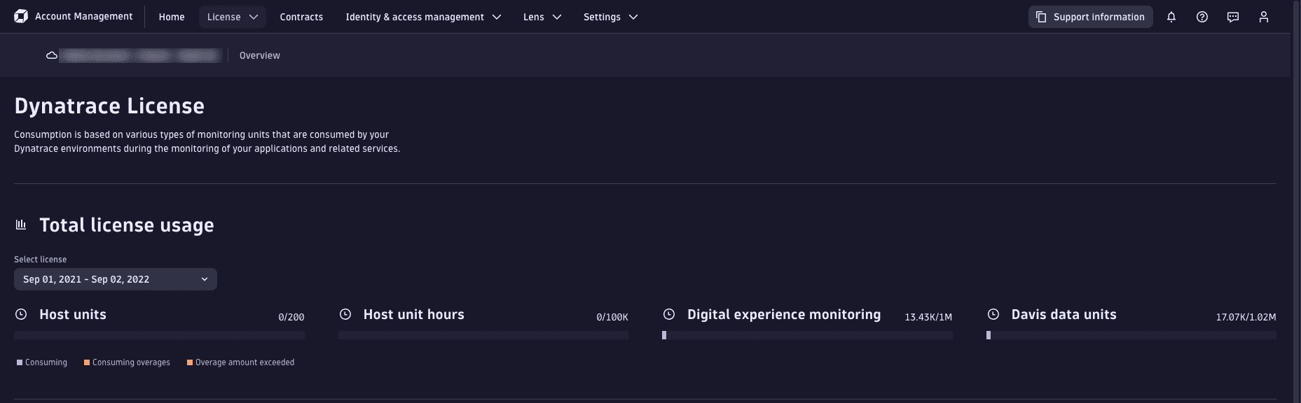 Account Management License view for Dynatrace classic licensing model, with total license usage highlighted.