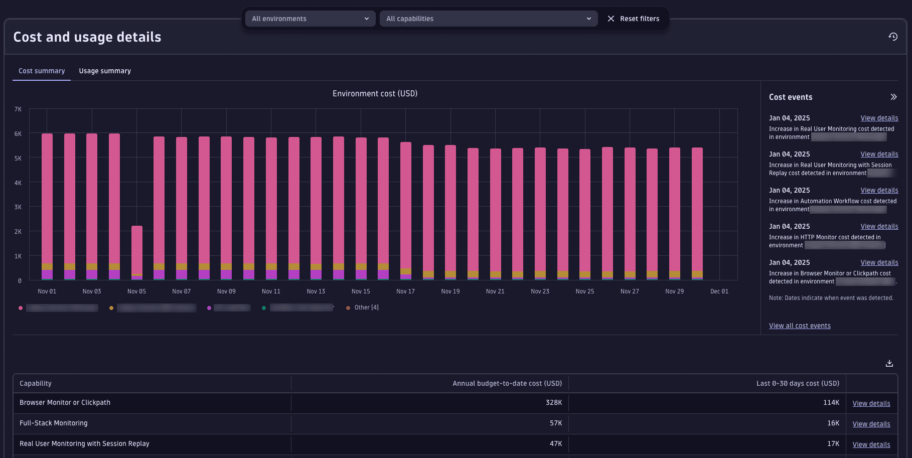 The Account Management Cost Summary screen for Dynatrace Platform Subscription license models.