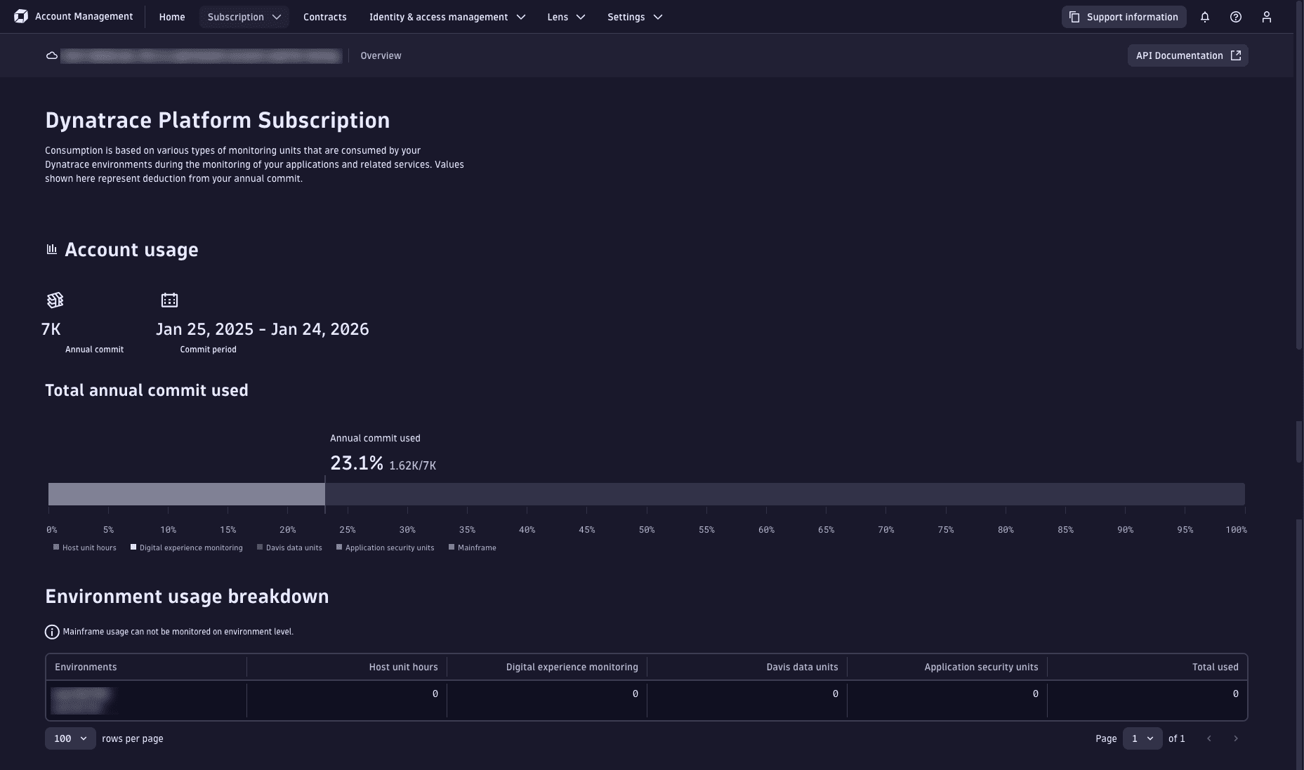 The Account Management Subscription screen for Dynatrace Platform Subscription (pre-April 2023) license models.