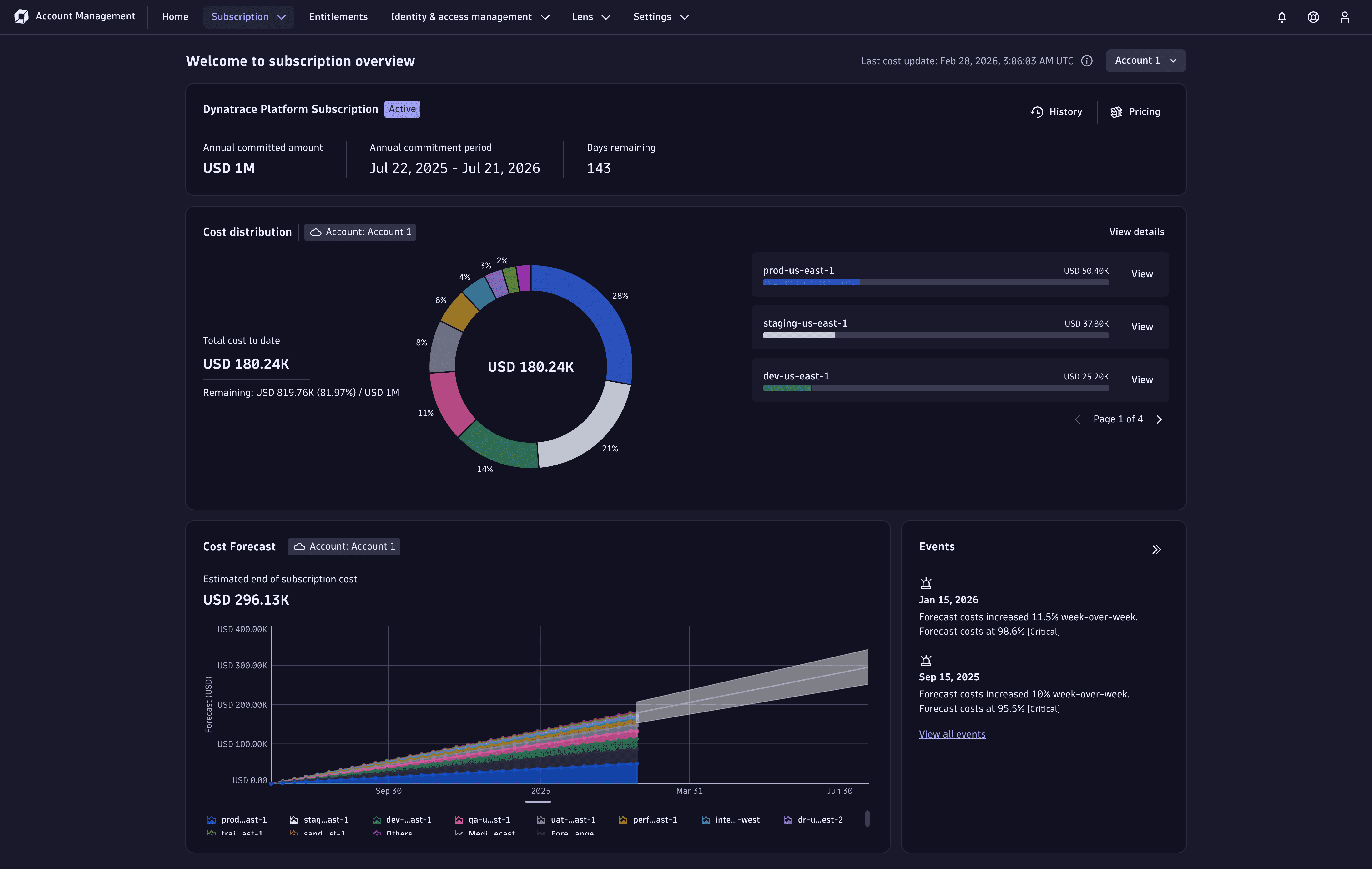 Account overview for DPS for Hybrid subscription license view in Account Management