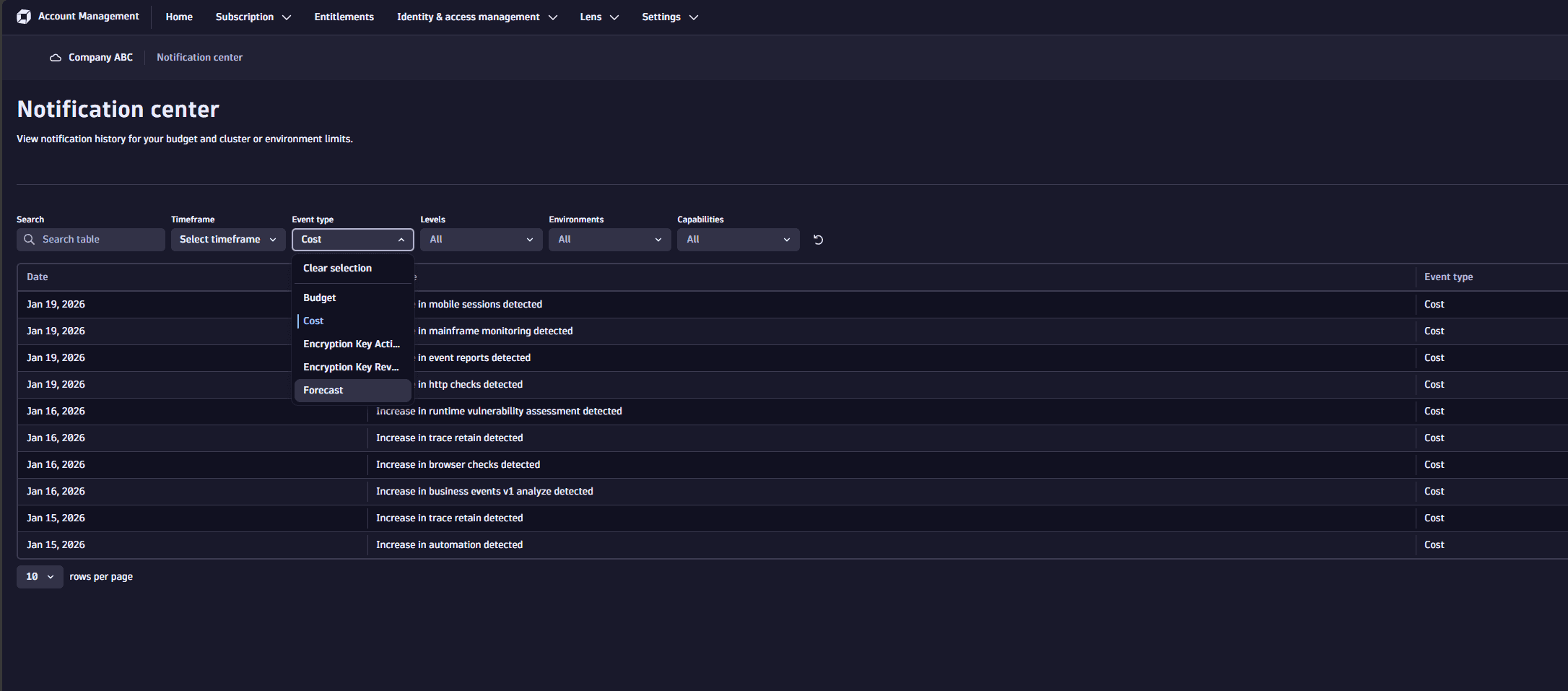 The Dynatrace Account Management notification center 