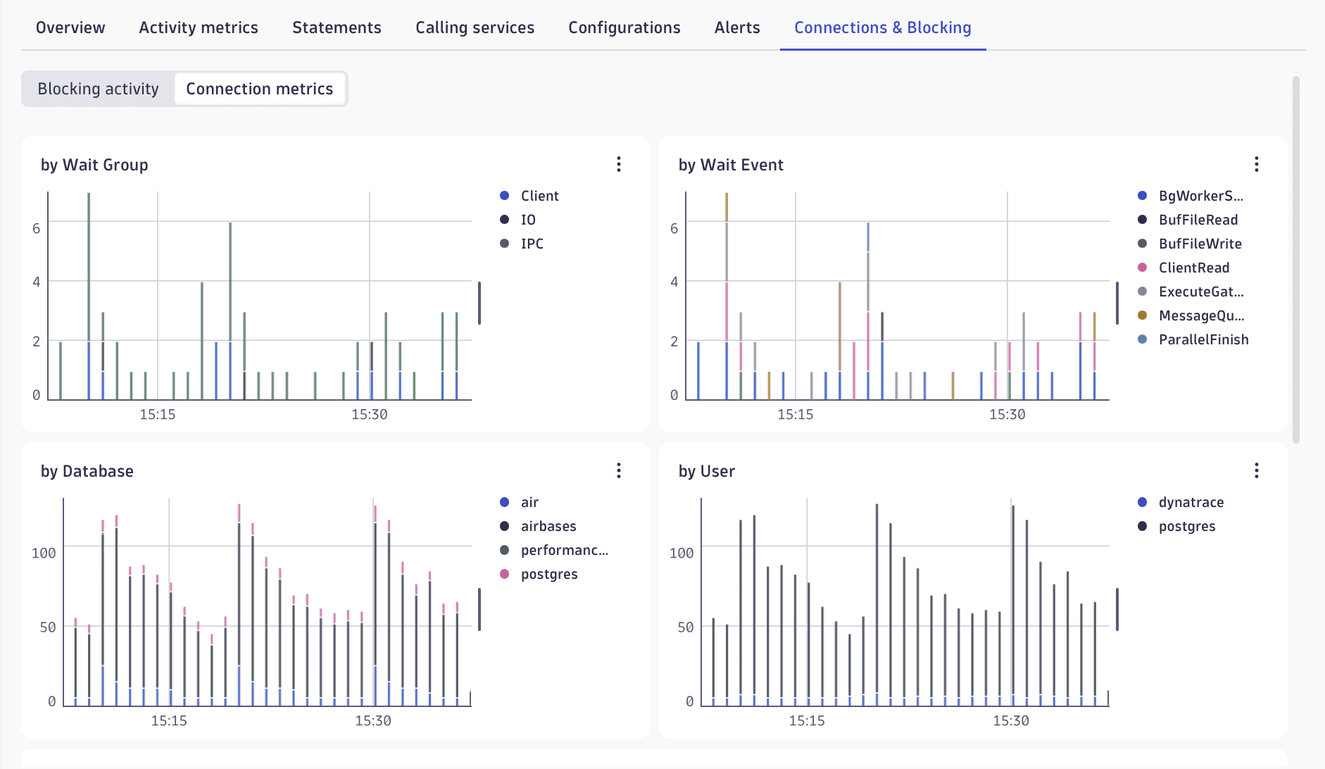 Active connections in Databases app