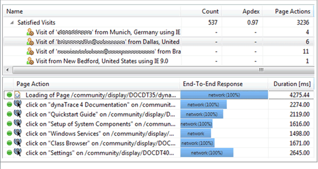 Analytics gives us insight into the actual distribution of browser and browser versions of our real end users.