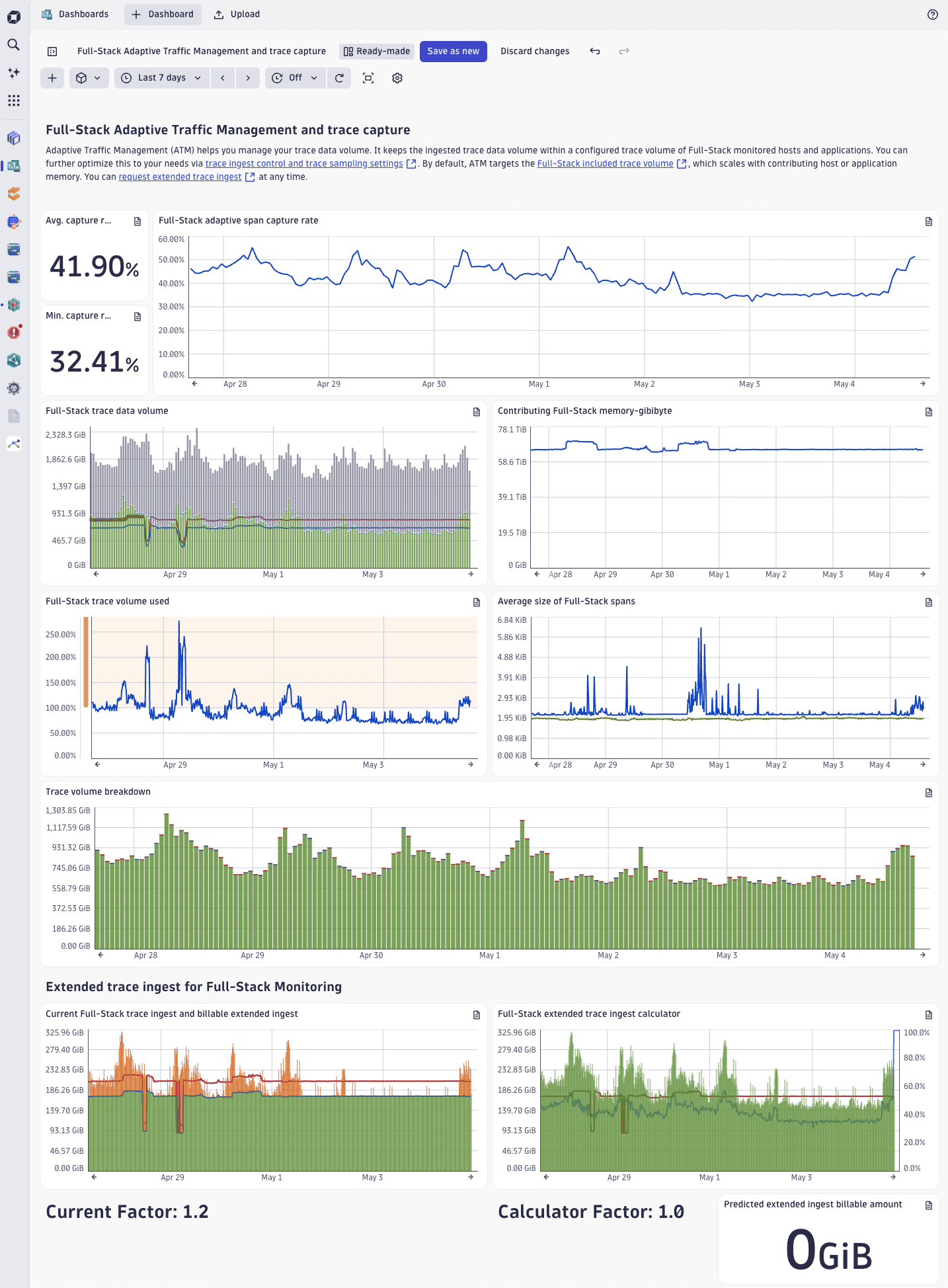 Adaptive Traffic Management dashboard with Dynatrace Platform Subscription (DPS)