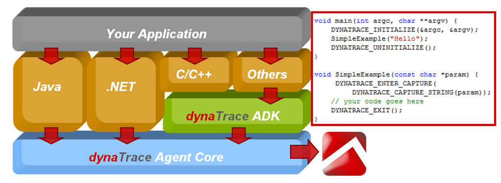 ADK architecture