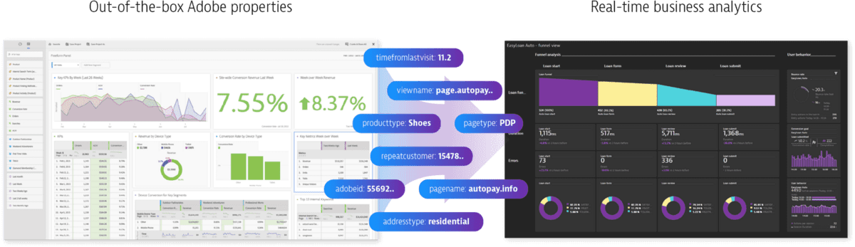 Adobe analytics что это