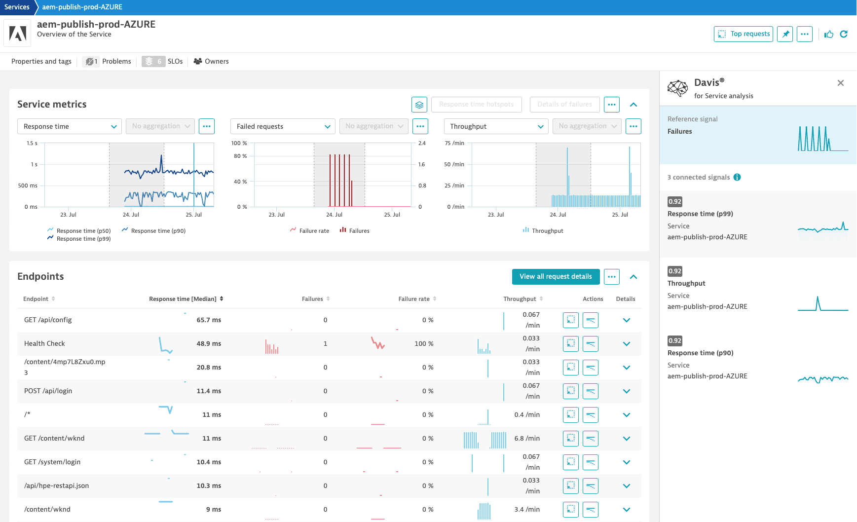 Adobe Experience Manager
