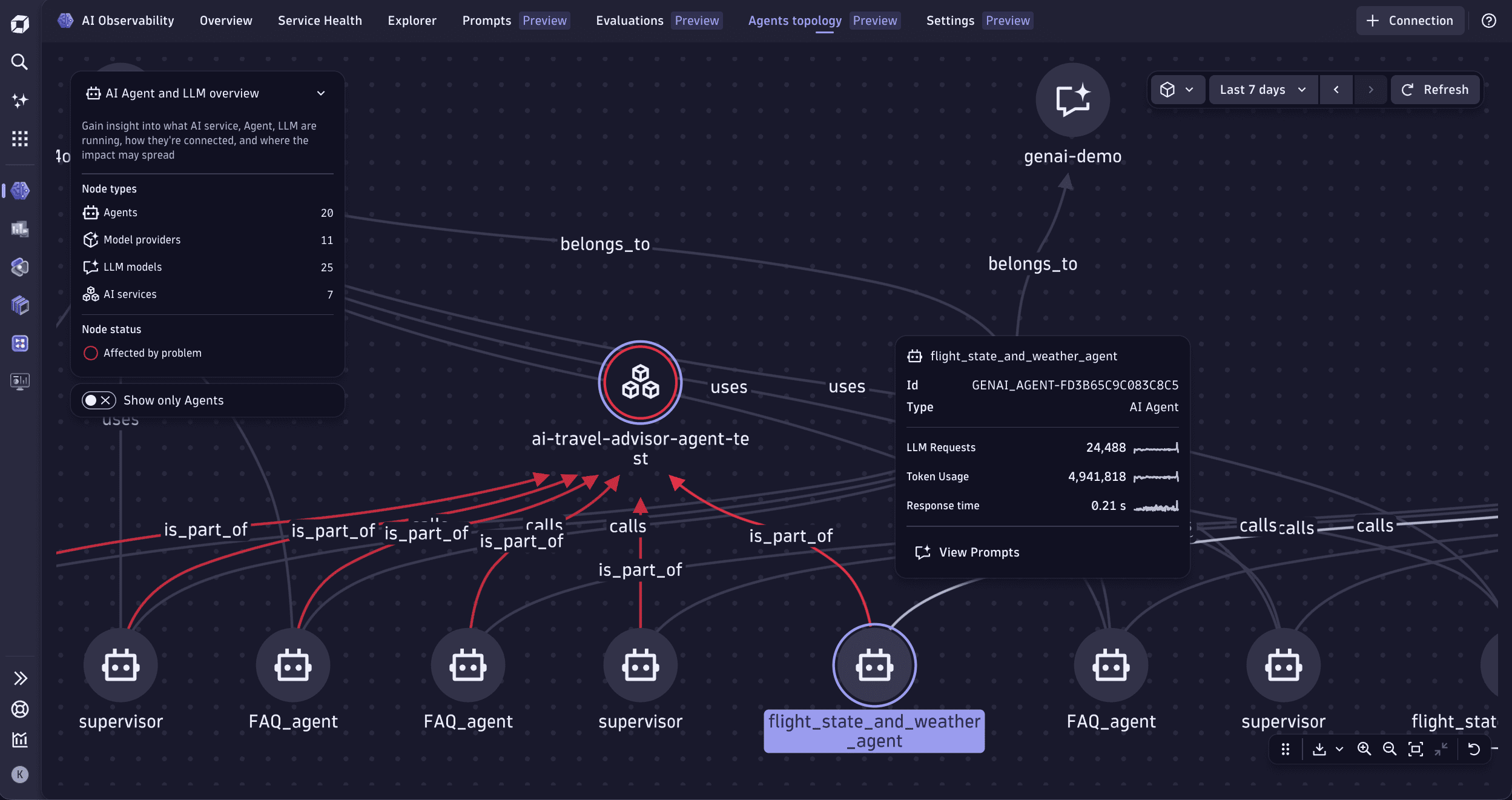 AI Observability Agent topology tab view