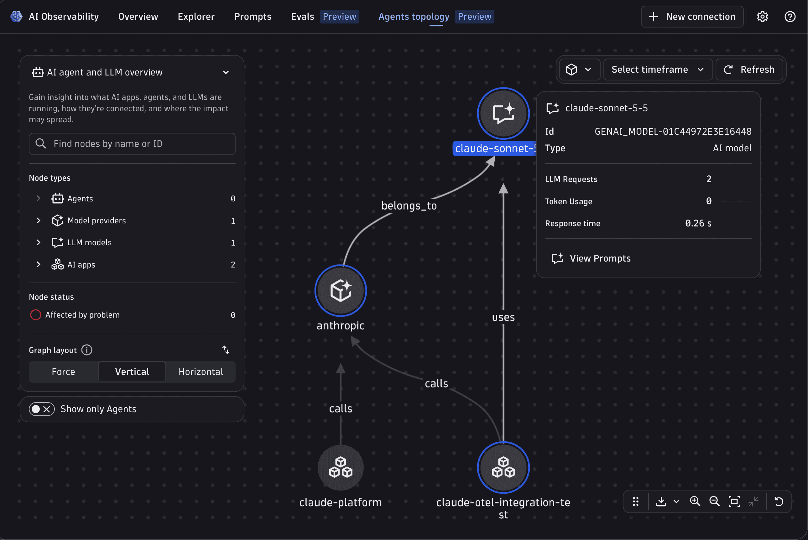 The AI Observability Agents topology view showing two AI apps calling the anthropic model provider and the claude-sonnet-5-5 model