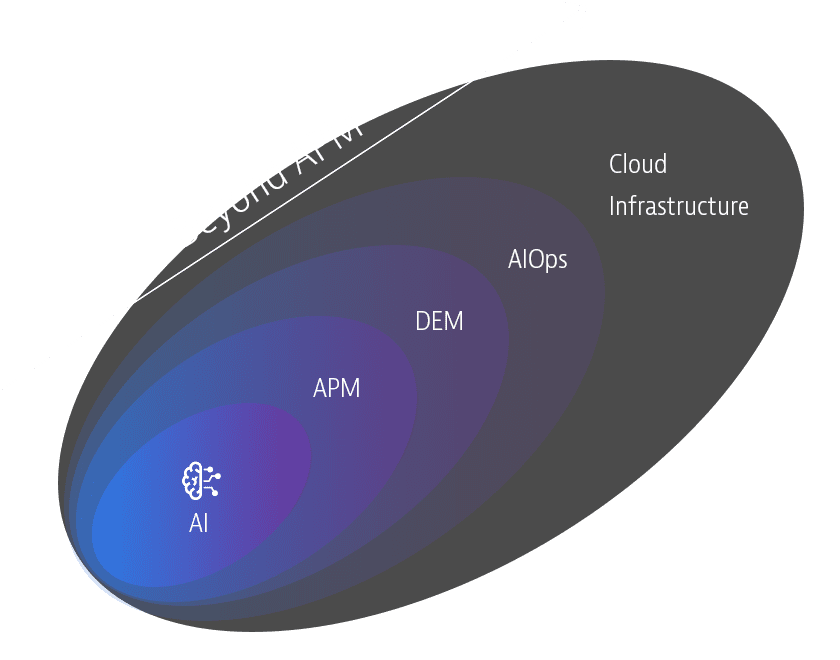 Gartner 2019 Magic Quadrant for APM | Dynatrace