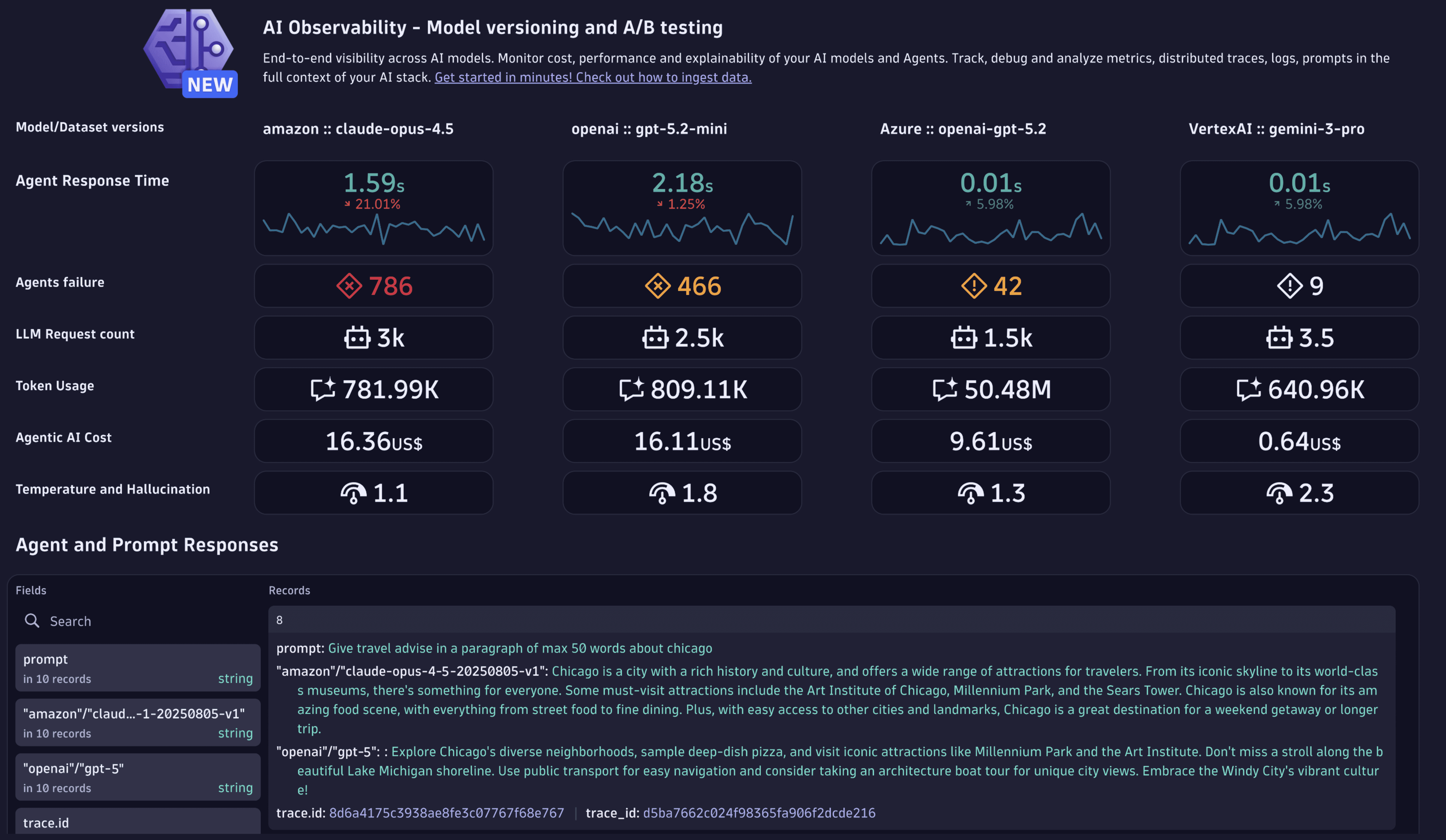 Unlock your AI and LLM observability with Dynatrace