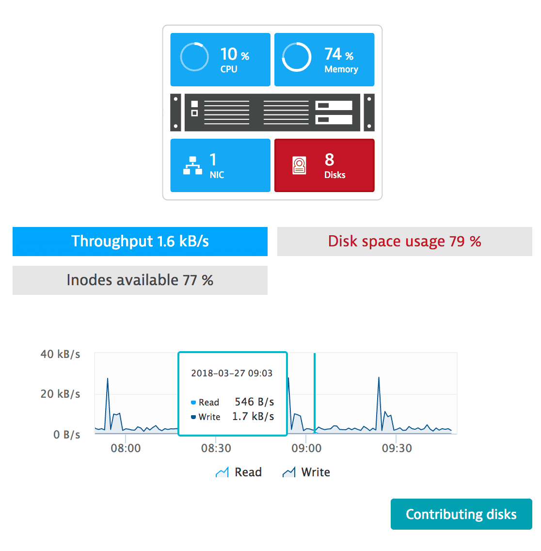 AIX full-stack OneAgent host metrics - disk