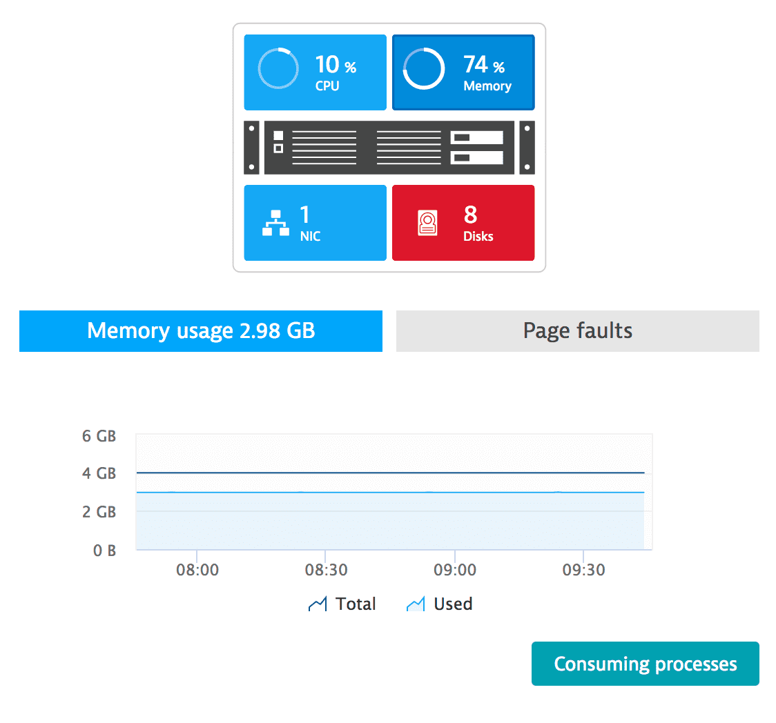 AIX full-stack OneAgent host metrics - memory