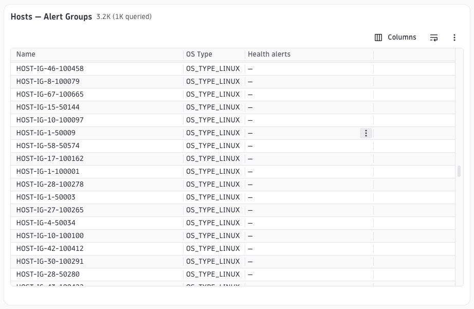 DQL table with alert chip columns showing availability and performance health indicators per row