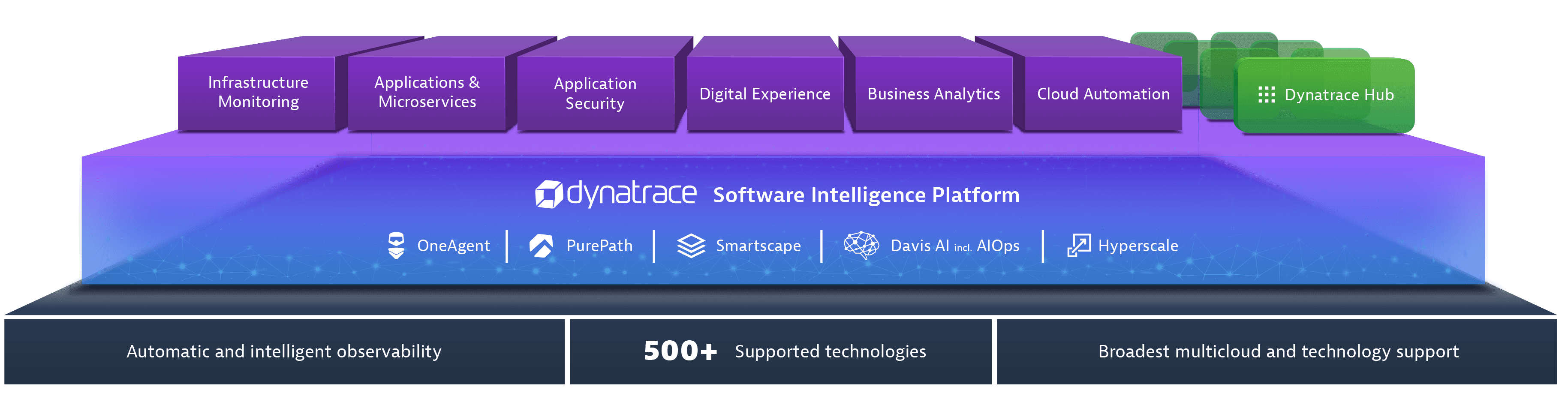 What Is Dynatrace Dynatrace Documentation