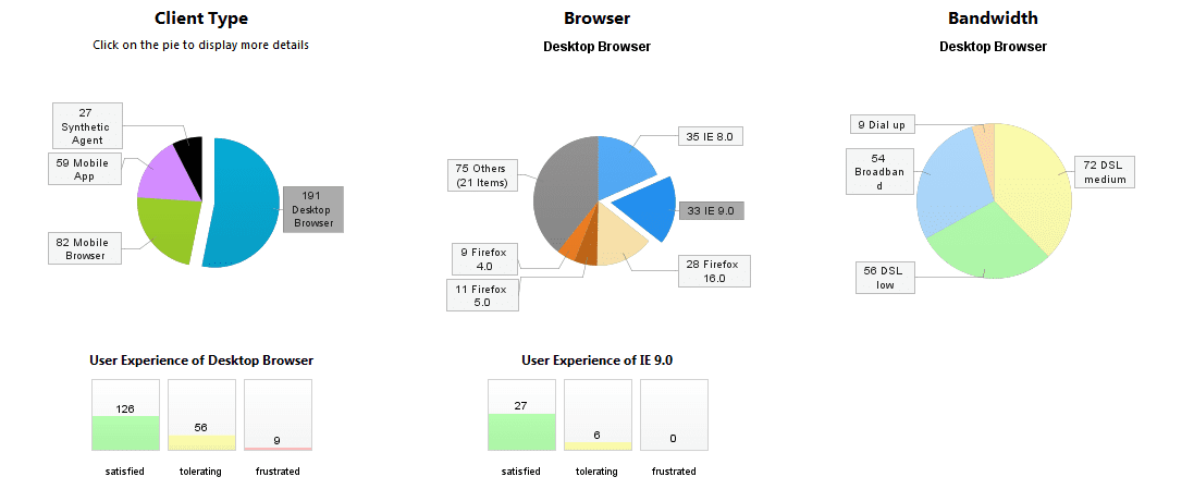 Selection of a Client Type and a Browser
