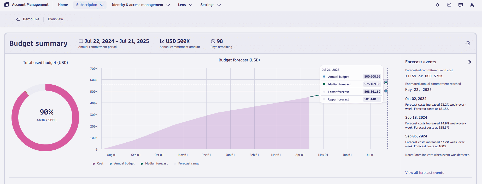 Account Managment Forecast Events summary screenshot