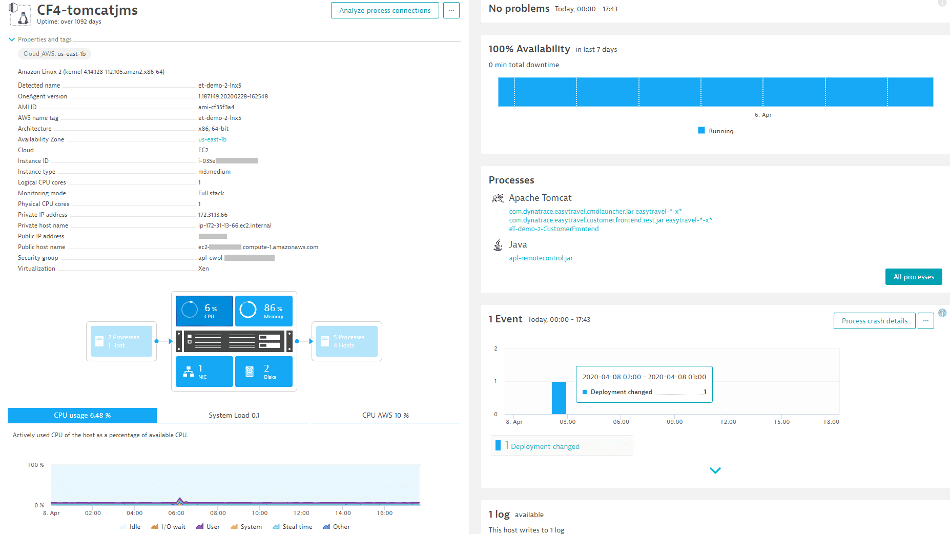 AWS Amazon Linux2 monitoring screenshot