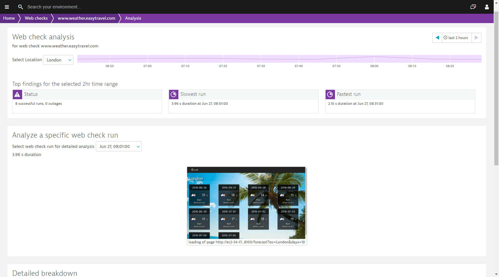 Dynatrace analyzes synthetic testing automatically and provides key findings.