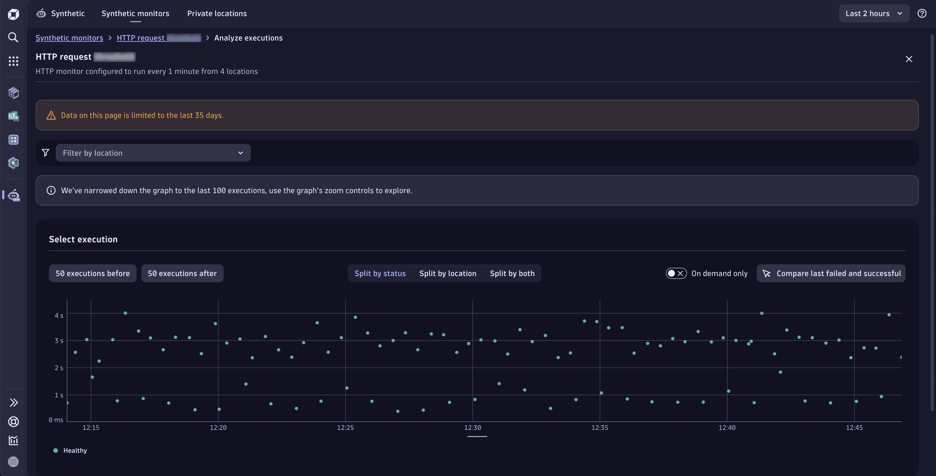 Analyze executions view