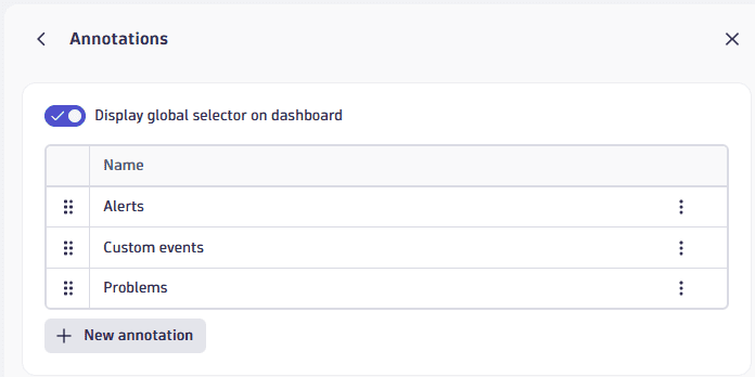 Annotations: Annotations panel (example with three annotations, "Display global selector..." turned on)