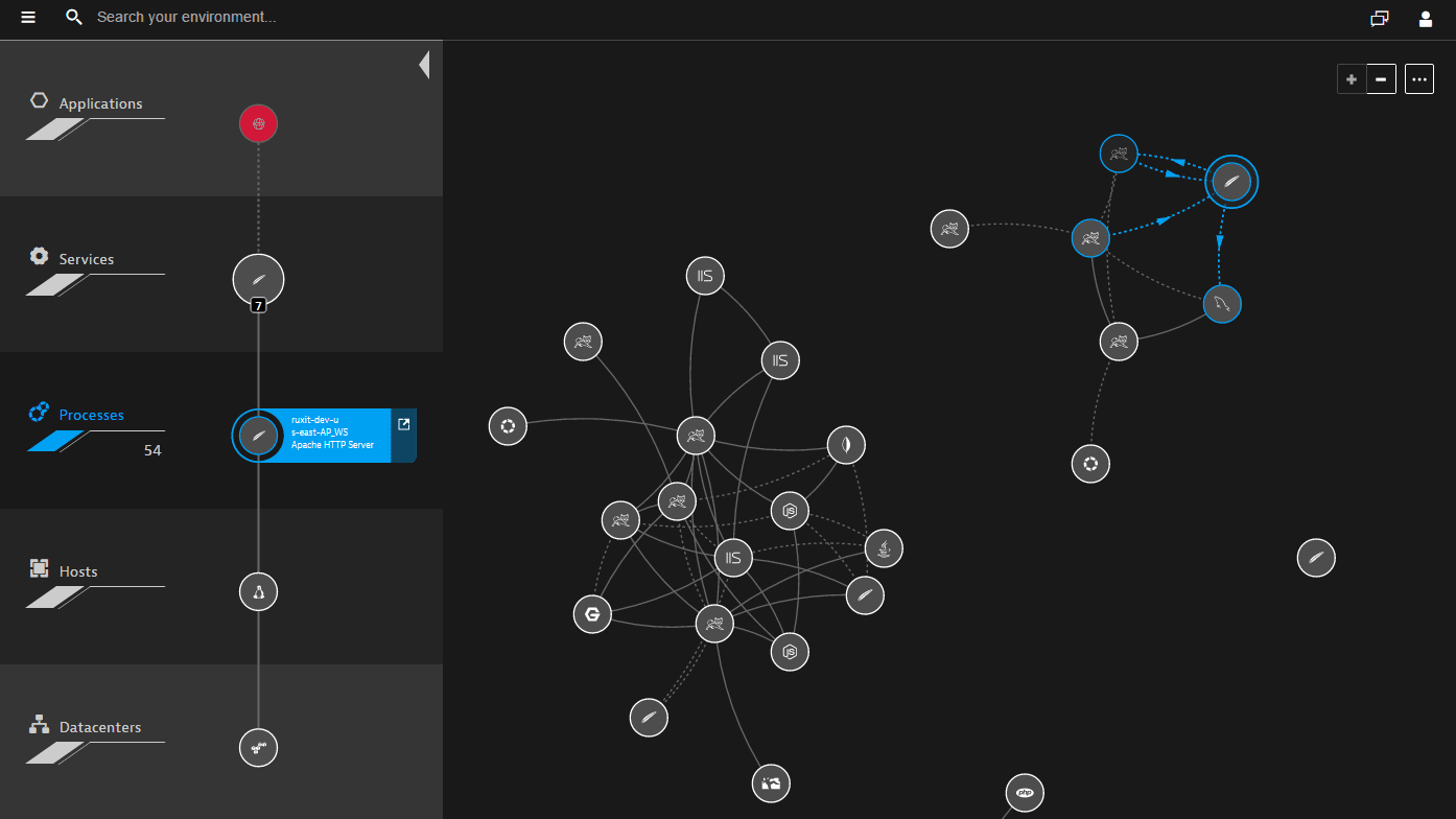 Dynatrace automatically detects and your application topology and visualizes it in an interactive map.