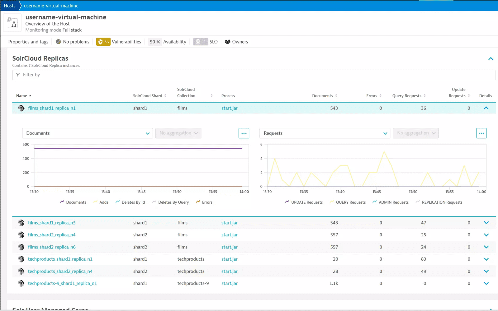 Apache Solr extension — Dynatrace Docs