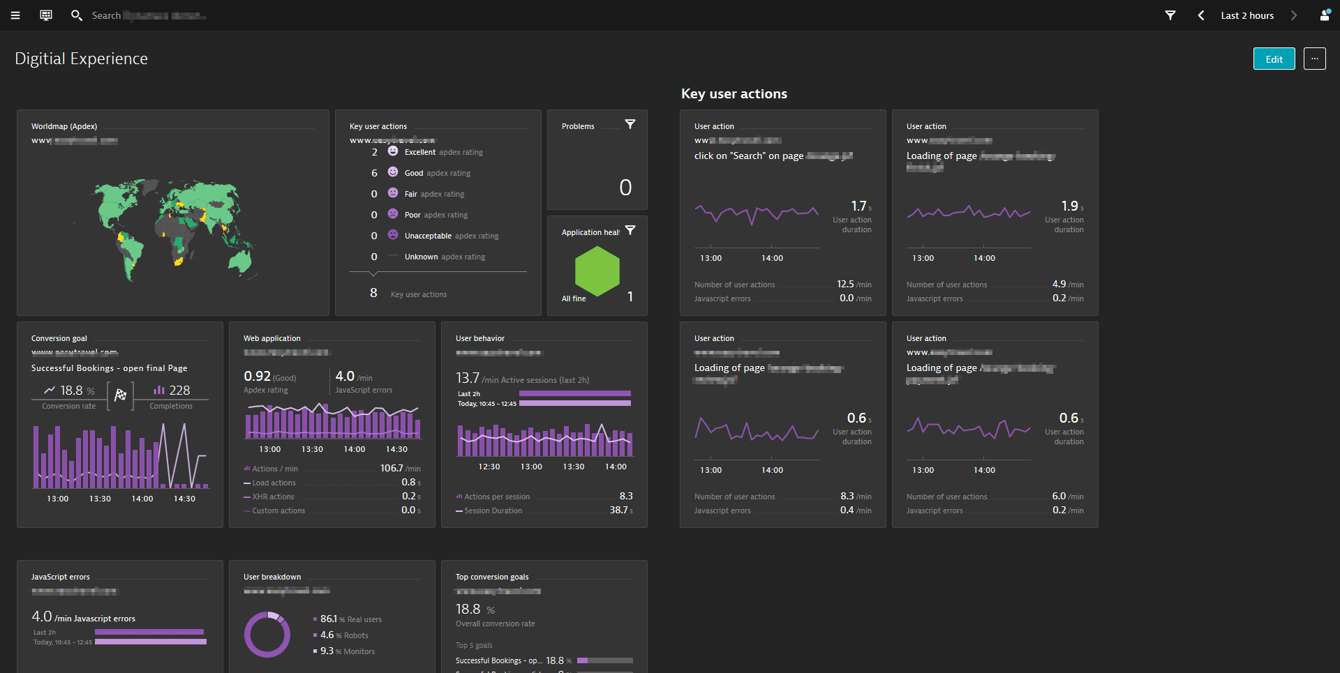 Apdex tiles on dashboard