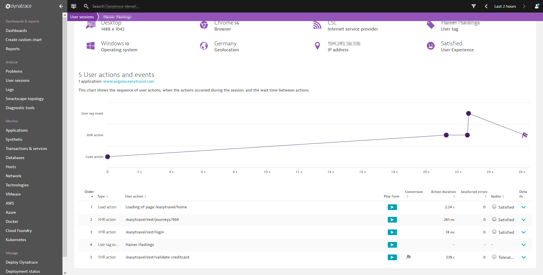 User journey analysis