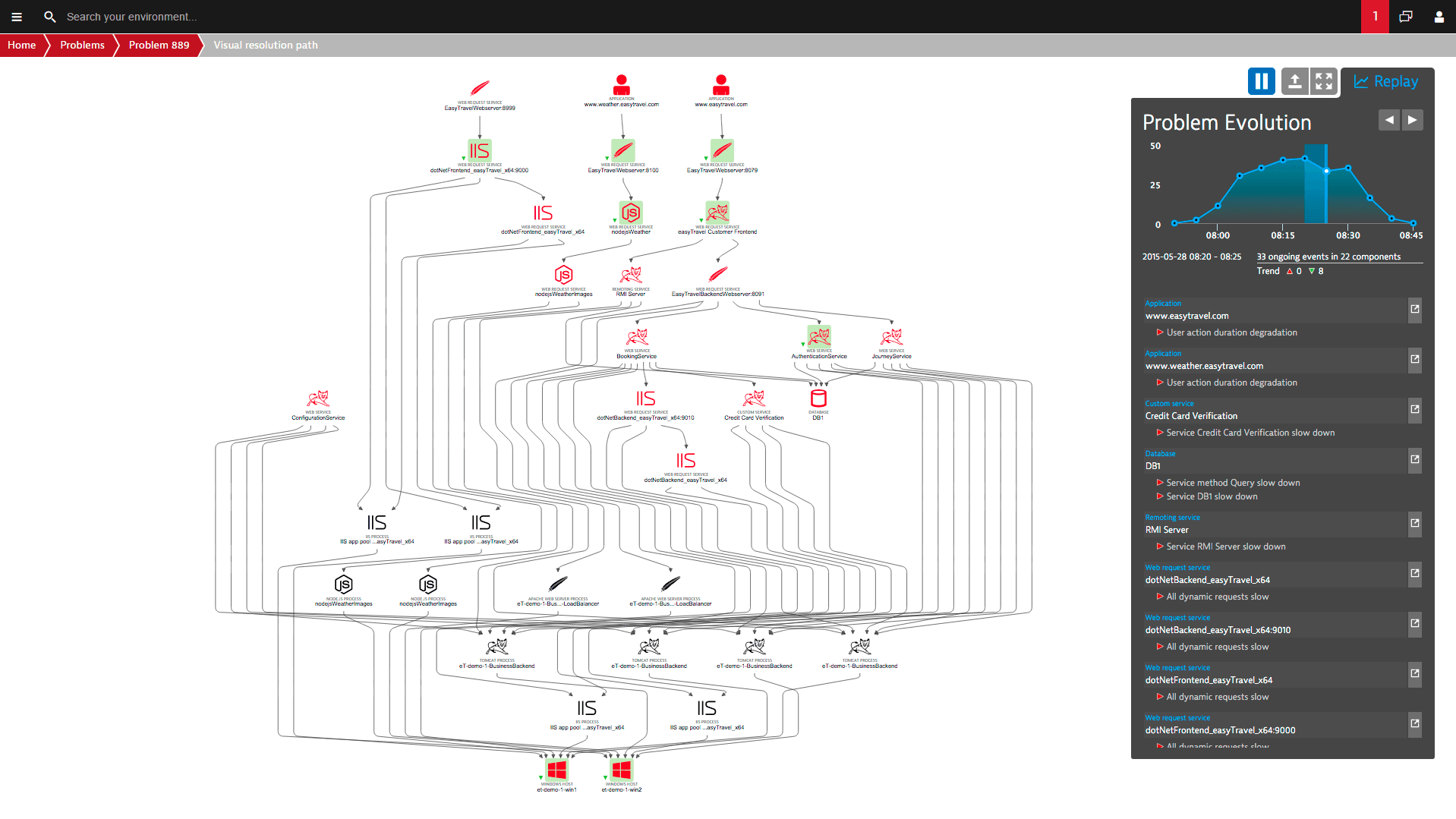 Meet Davis®, our radically different AI-engine screenshot